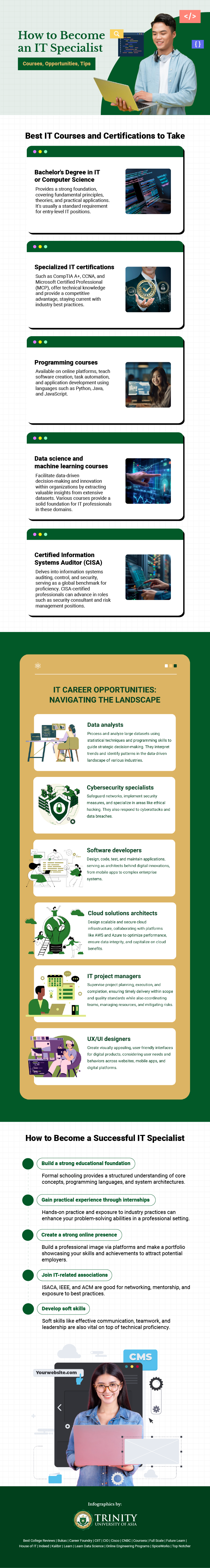 infographic, it specialist