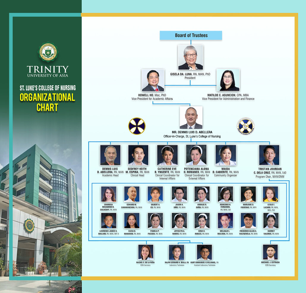 SLCN-Org-Chart-September-2023-FINAL-2-1030x987